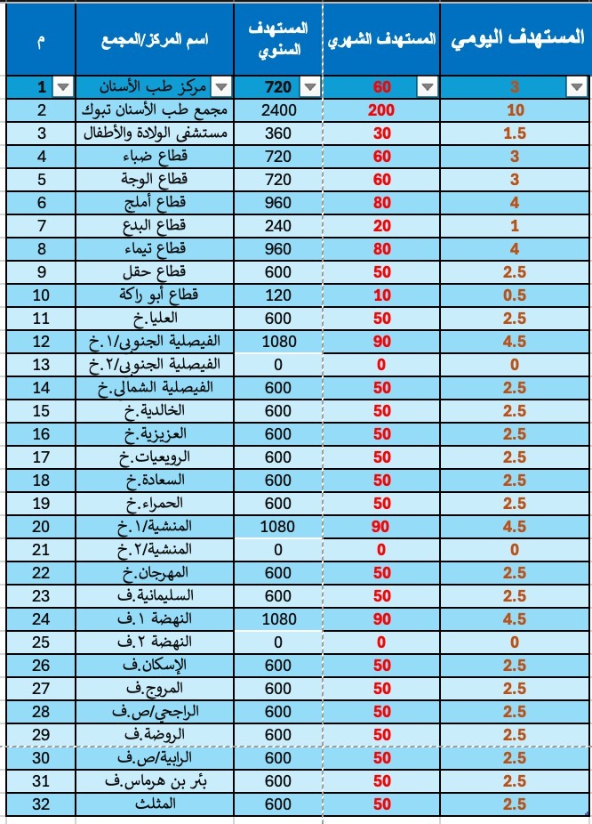 مستهدف عام ٢٠٢٦