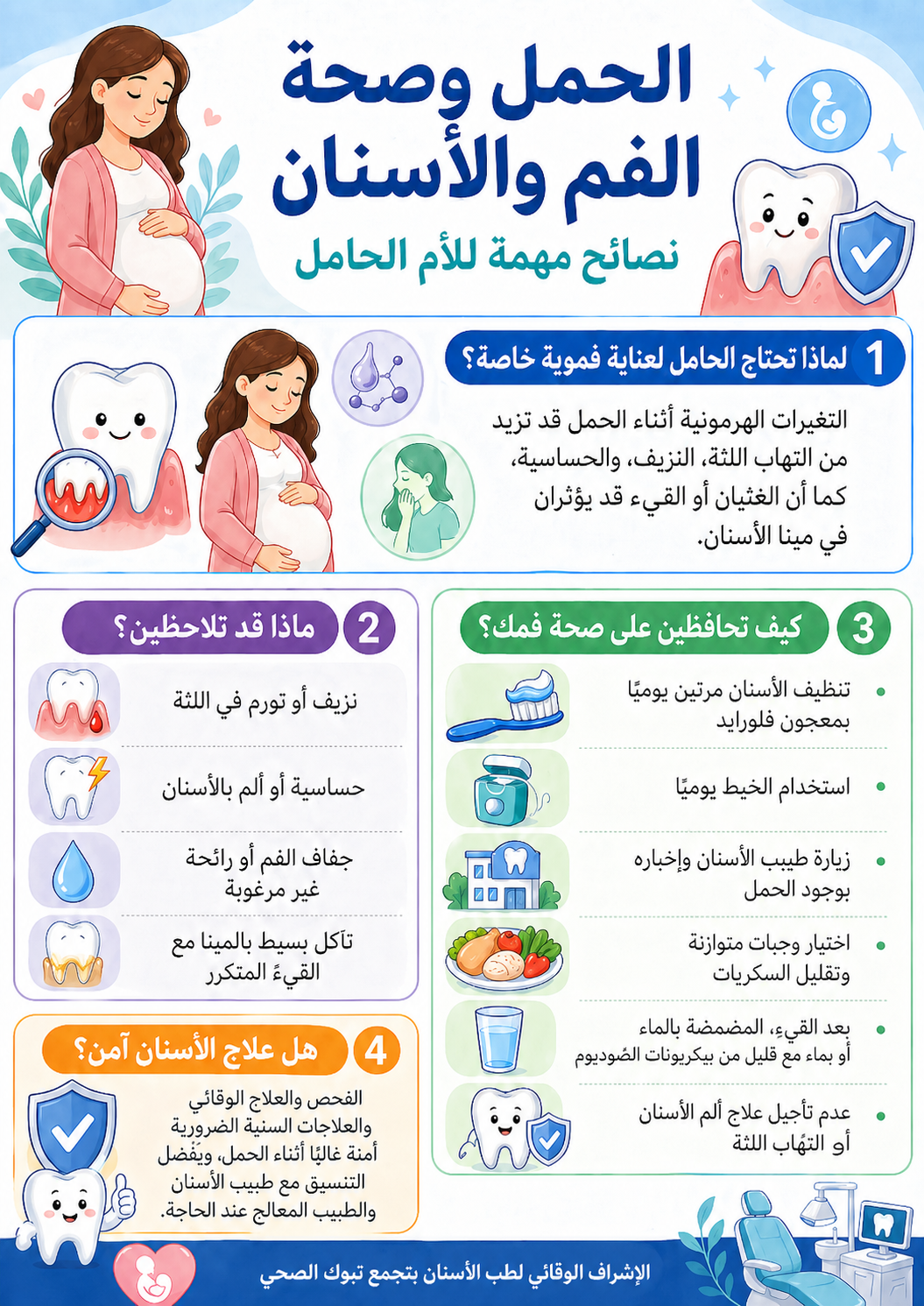 إنفوغرافيك عن العناية بصحة الفم والأسنان أثناء الحمل.