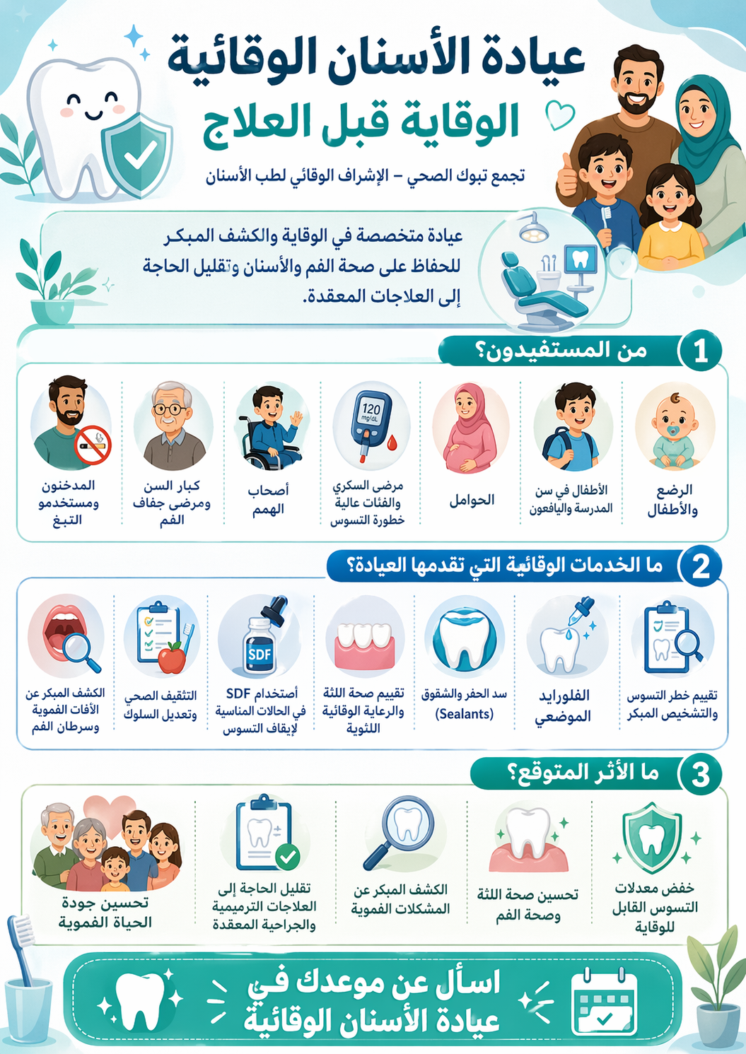 إنفوغرافيك تعريفي عن عيادة الأسنان الوقائية والوقاية قبل العلاج.