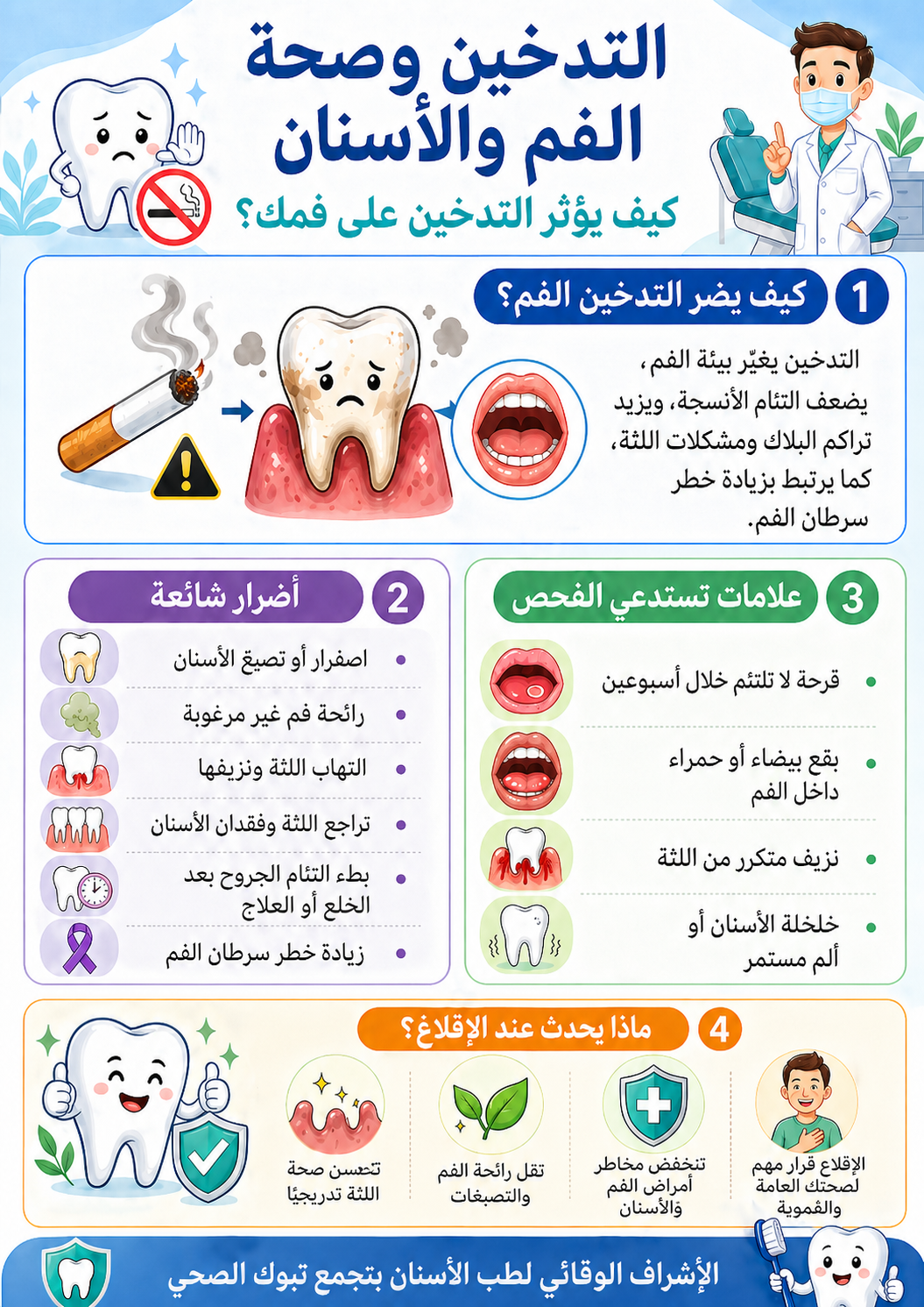 إنفوغرافيك عن تأثير التدخين على صحة الفم والأسنان وعلامات تستدعي الفحص.