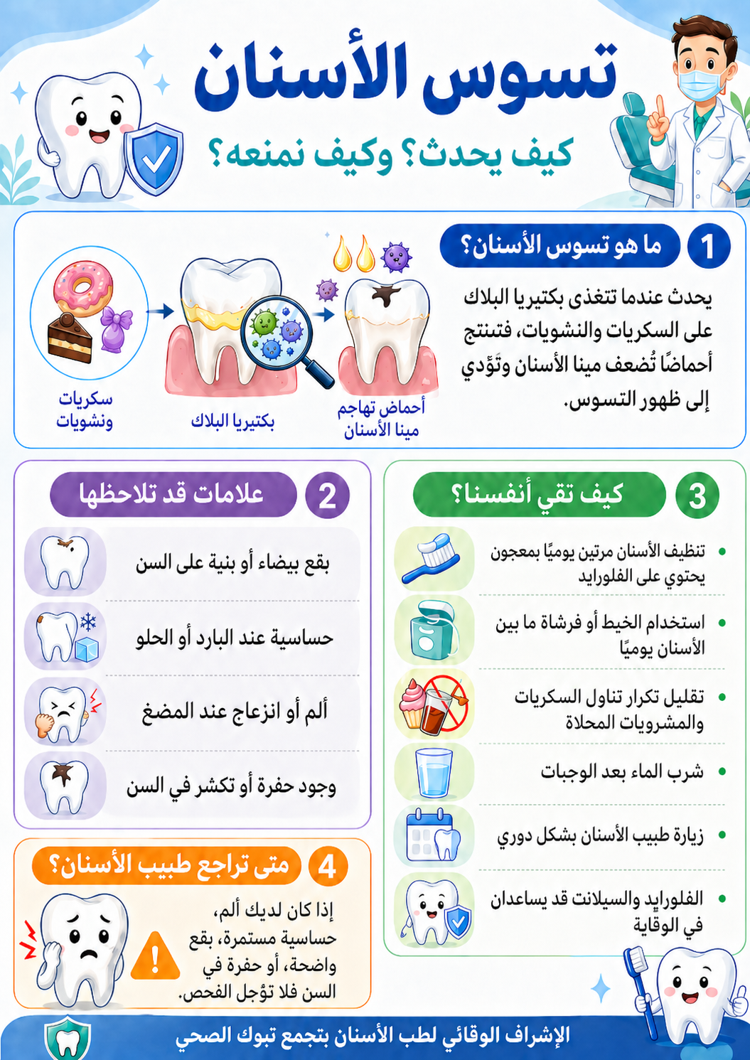 إنفوغرافيك يشرح تسوس الأسنان وطرق الوقاية منه.